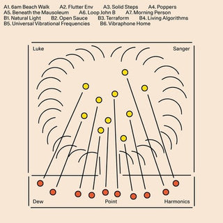 Luke Sanger- Dew Point Harmonics